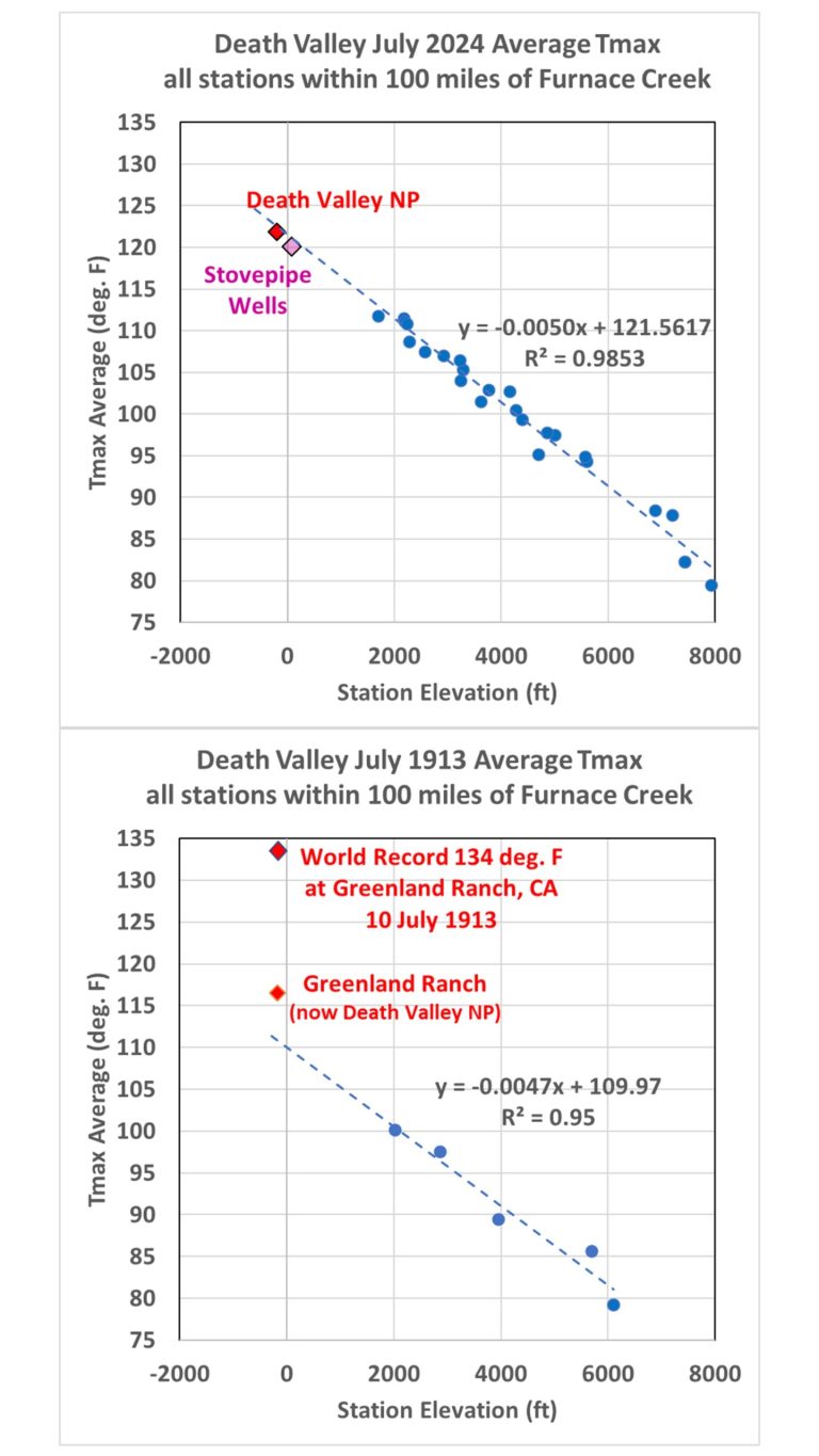 Death Valley World Record 134 deg. F is Biased ~10 deg. Too High « Roy Spencer, PhD