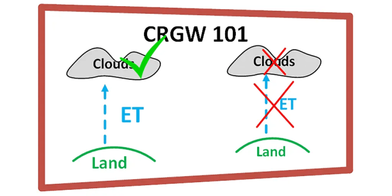 Cloud Reduction Global Warming, CRGW 101.  A Competitive Theory to CO2 Related Global Warming – Watts Up With That?