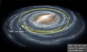 Celestial Driver for Late Miocene Cooling? – Watts Up With That?