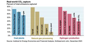 Energy Fantasy Versus Reality In Woke-Land — Part III – Watts Up With That?