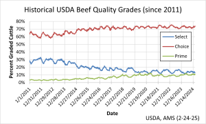 JBS Fed-Cattle Contract Comparison Tool