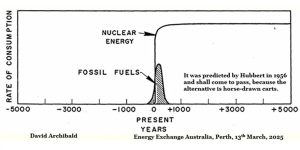 The Uranium – Hydrogen – Carbon Energy System of the Future – Watts Up With That?