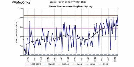 Woodland Trust Worried About Early Springs – Watts Up With That?